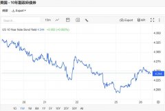 并对公司带领层进行沉